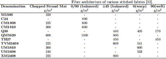 2196_Fiber architecture of stitched fabrics.jpg